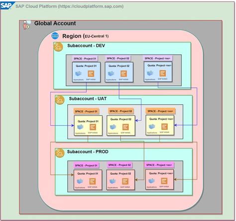 mcq village enterprise platform|which describes a platform tq.